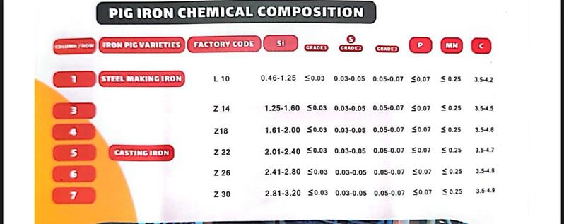 فروش چدن خام صنعتی (چدن سفید، خاکستری و داکتیل) با آنالیز دقیق